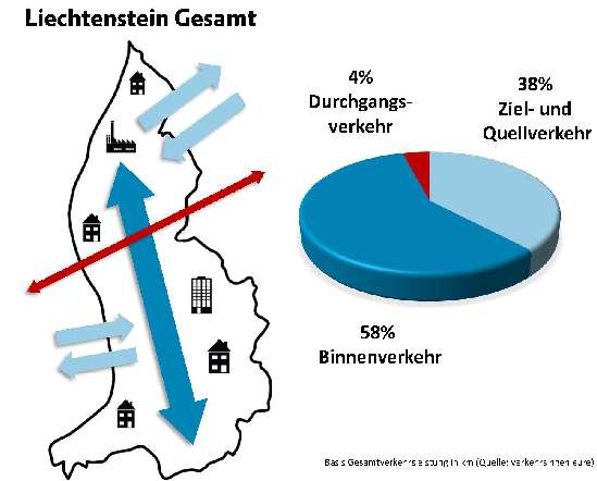 Beschäftigte und Binnenpendler