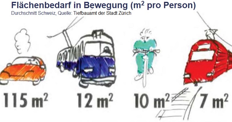 Wer erzeugt den Stau?