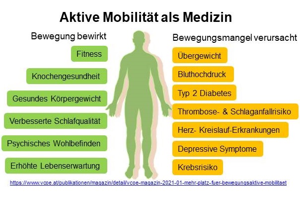 Für Mensch und Umwelt