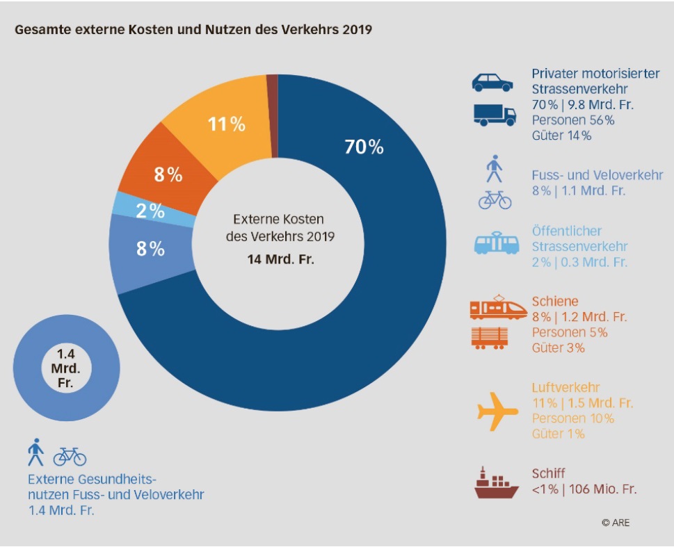 Auto-Stau Auto-Stau