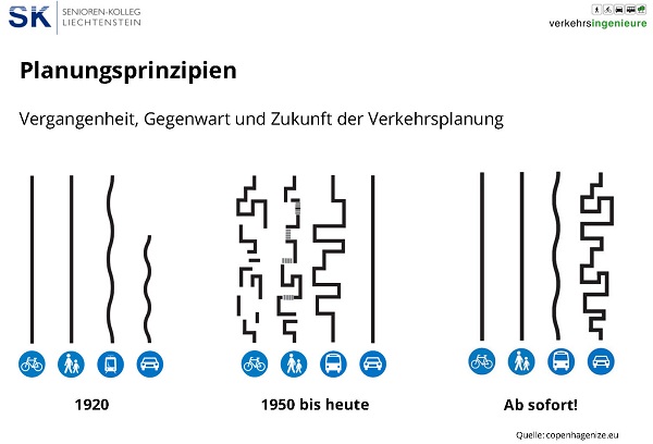 Mobilität klar?